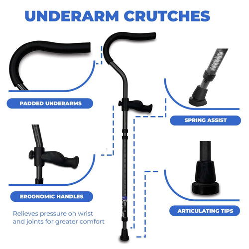 Underarm crutches features: ergonomic handles, spring assist.
